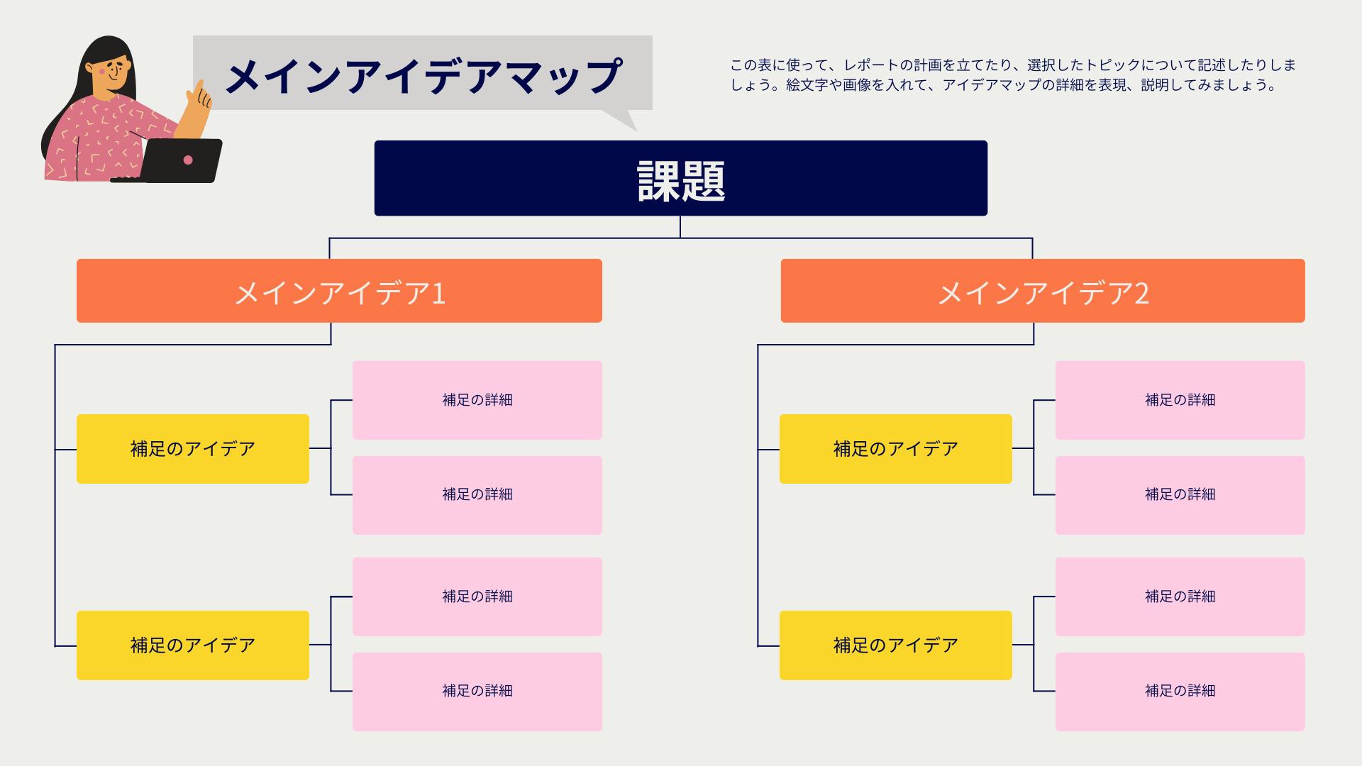 ロジックツリー