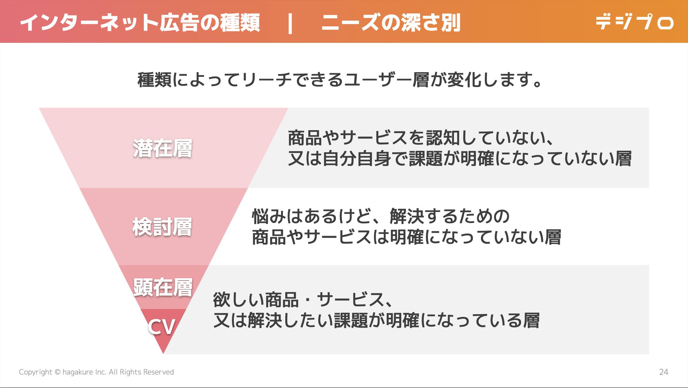 ディスプレイ広告