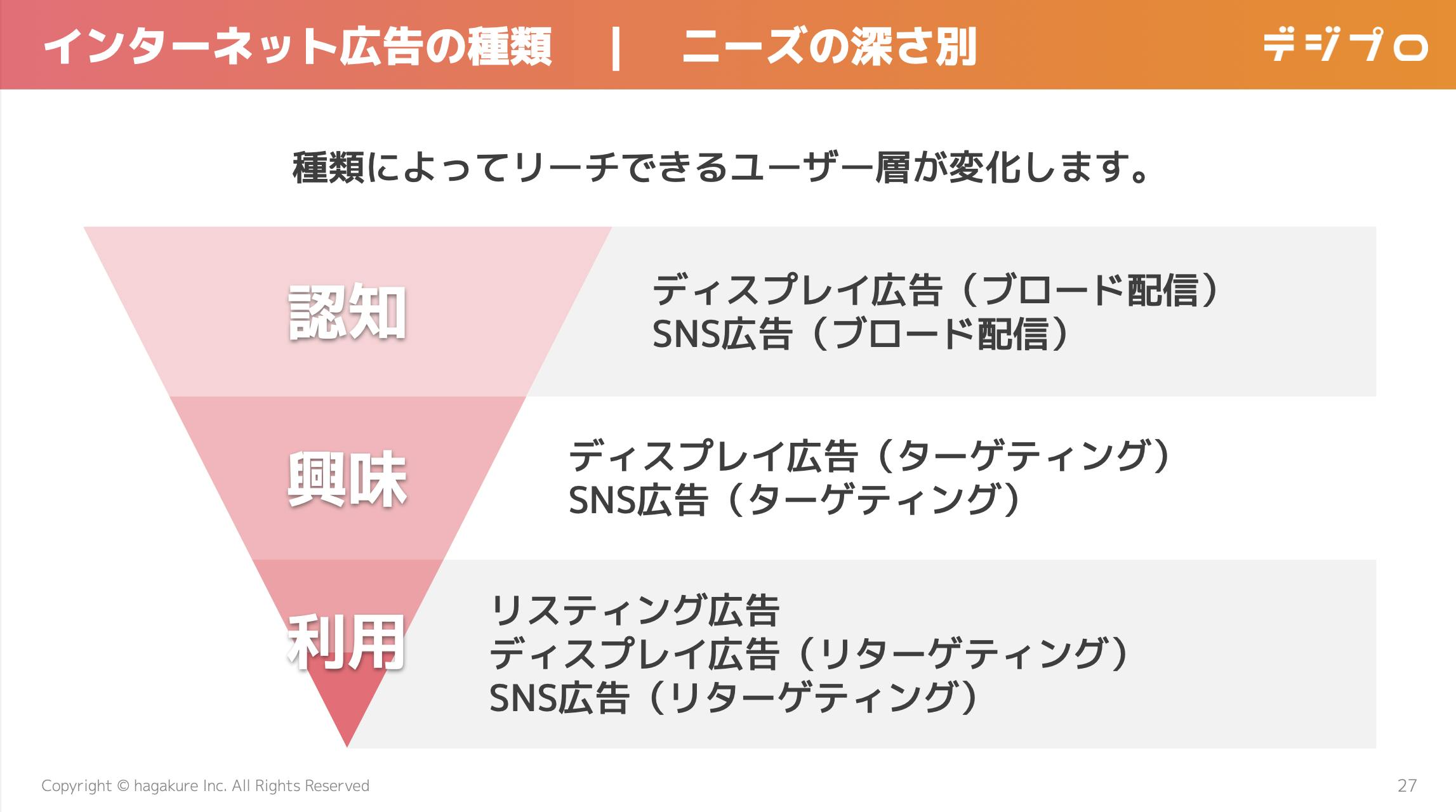 ディスプレイ広告