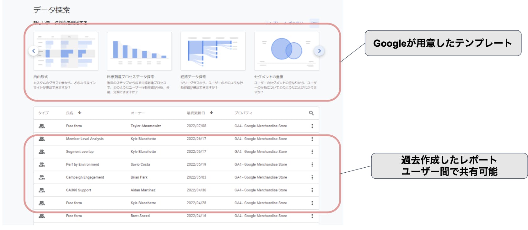 GA4探索レポート